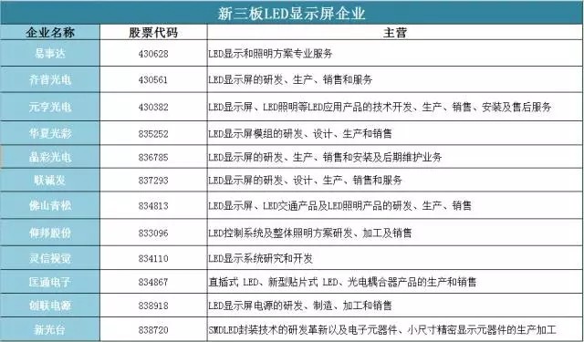 “大跃进”式新三板后，LED屏企交出的成绩单 光鲜数字下的进击与暗涌